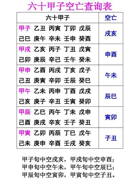 空亡表|如何查空亡